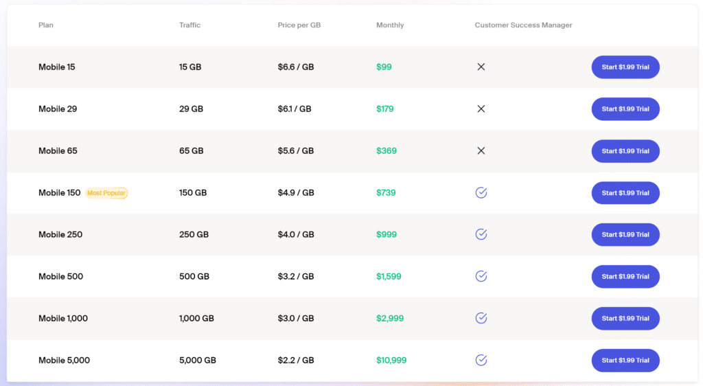 soax mobile proxy pricing table