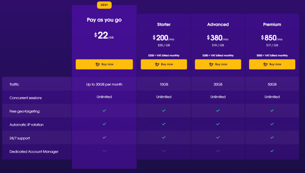 oxylabs mobile proxy pricing table