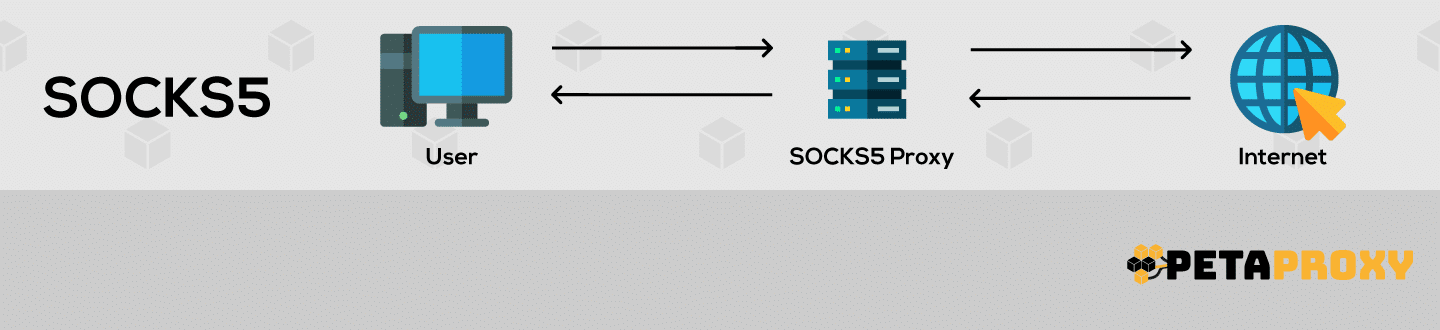Socks5 Proxy Definition for understanding better the difference between socks and http proxies