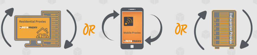 Choose Residential,Mobile or Datacenter Rotating Proxies