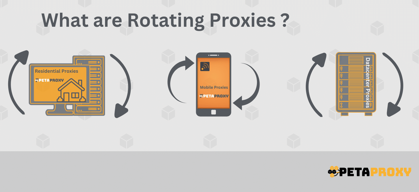 What are Rotating Proxies? Image showing all kind of rotating proxies